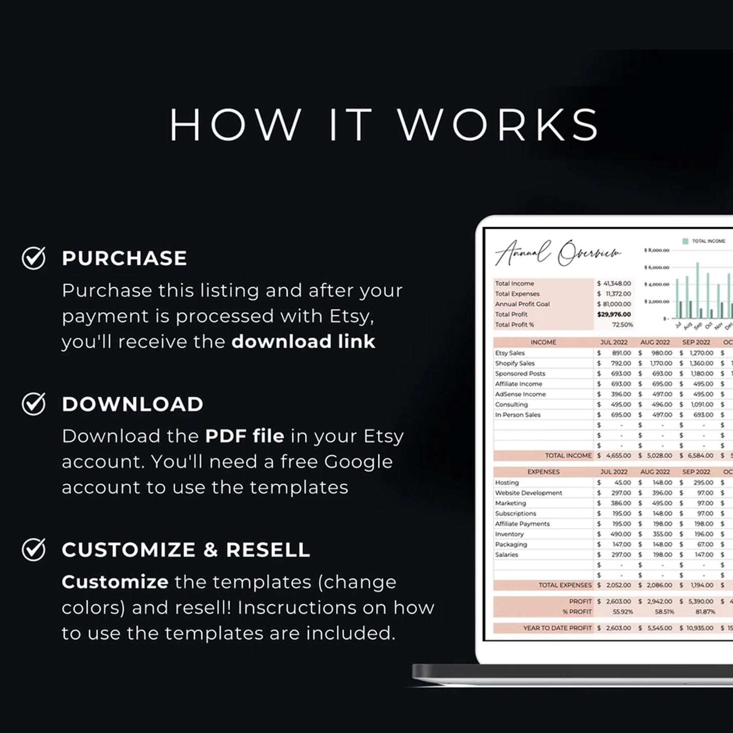 PLR Mega Spreadsheets Bundle, Premium Spreadsheet, Budget Spreadsheets, Google Sheets