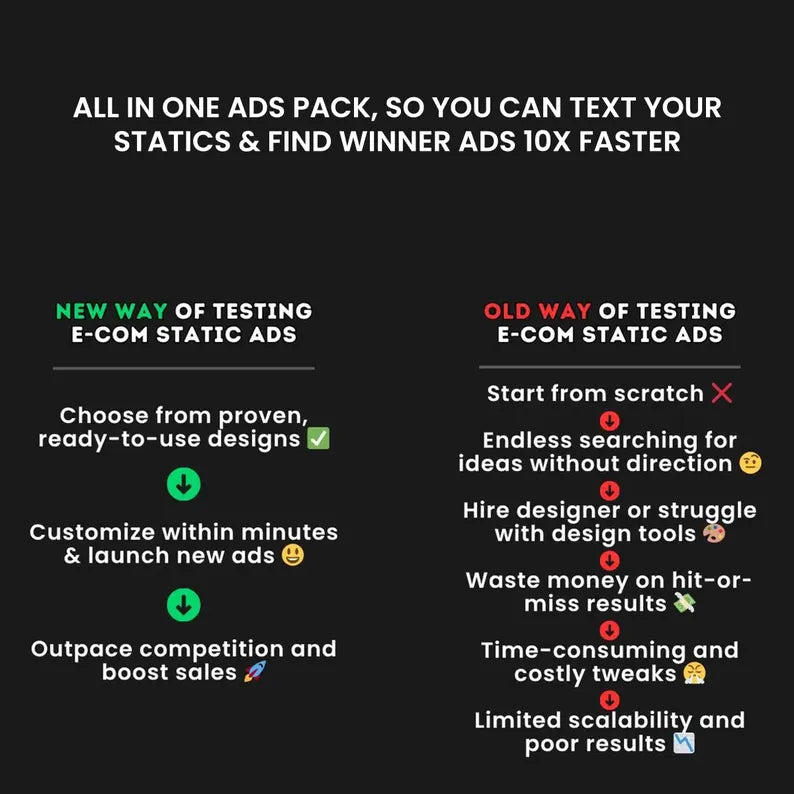 Winning Ad Creatives Mega Bundle, Meta Static Ad Creatives Canva Templates, Marketing Ad Templates, Facebook Ads, Email Canva Templates