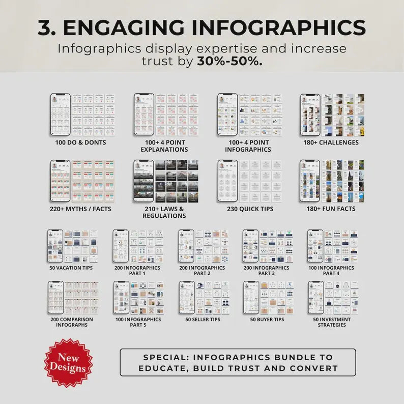 2025 Real Estate ALL-IN-ONE Templates, Real Estate Template Bundle, Canva Bundle, Canva Templates, Instagram Templates, Realtor Templates