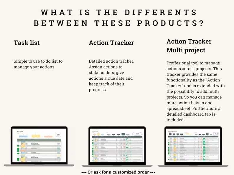 Digital Action Tracker Spreadsheet, Google Sheets To-Do List, Task Manager Excel Template, Project Management Dashboard & Progress Tracker - Image 8